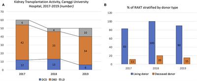 The University of Florence Technique for Robot-Assisted Kidney Transplantation: 3-Year Experience